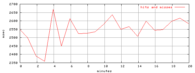 object.hits_and_misses.rptm.trace.scope=sides=server__phases=framp