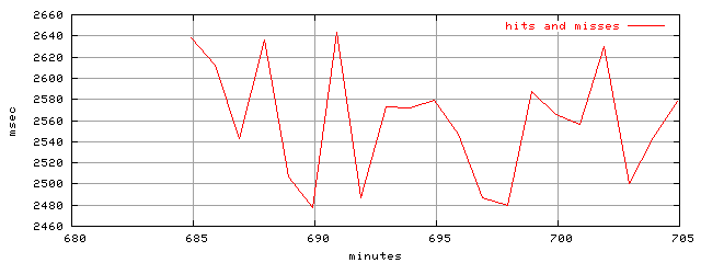 object.hits_and_misses.rptm.trace.scope=sides=server__phases=inc2
