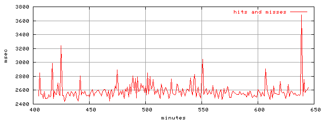 object.hits_and_misses.rptm.trace.scope=sides=server__phases=top1