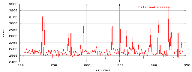 object.hits_and_misses.rptm.trace.scope=sides=server__phases=top2