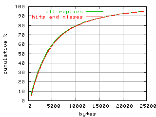 object.hits_and_misses.size.fig.scope=sides=client__phases=dec1
