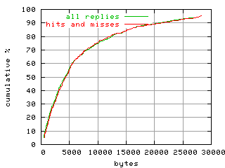 object.hits_and_misses.size.fig.scope=sides=client__phases=dec2