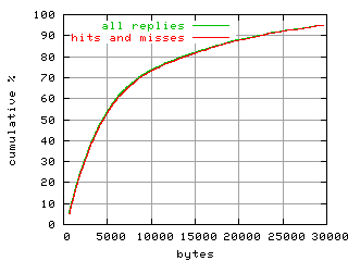 object.hits_and_misses.size.fig.scope=sides=client__phases=fexit