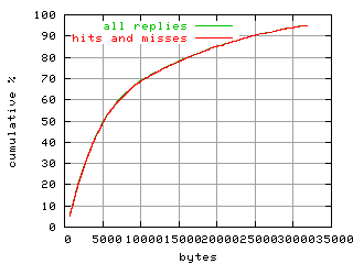 object.hits_and_misses.size.fig.scope=sides=client__phases=fill