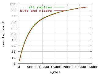 object.hits_and_misses.size.fig.scope=sides=client__phases=framp,fill,fexit,inc1,top1,dec1,idle,inc2,top2,dec2