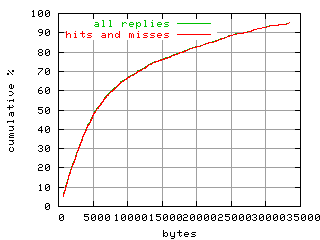 object.hits_and_misses.size.fig.scope=sides=client__phases=framp