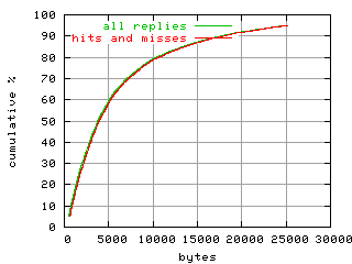object.hits_and_misses.size.fig.scope=sides=client__phases=inc1