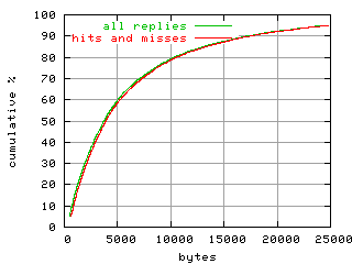 object.hits_and_misses.size.fig.scope=sides=client__phases=inc2
