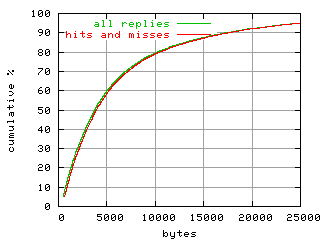 object.hits_and_misses.size.fig.scope=sides=client__phases=top1