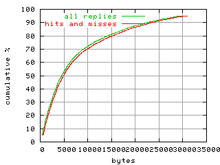 object.hits_and_misses.size.fig.scope=sides=server__phases=dec1