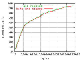 object.hits_and_misses.size.fig.scope=sides=server__phases=dec2