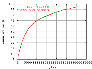 object.hits_and_misses.size.fig.scope=sides=server__phases=fexit