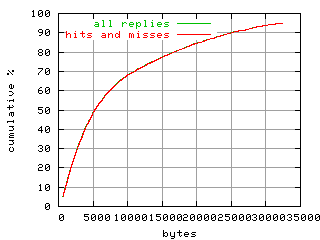 object.hits_and_misses.size.fig.scope=sides=server__phases=fill