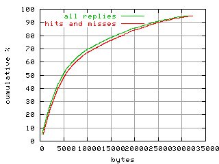 object.hits_and_misses.size.fig.scope=sides=server__phases=inc1