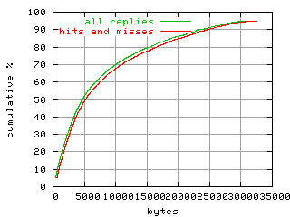 object.hits_and_misses.size.fig.scope=sides=server__phases=inc2