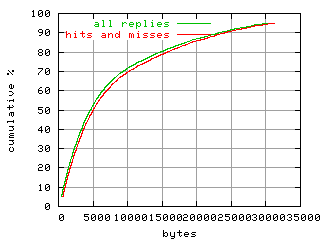 object.hits_and_misses.size.fig.scope=sides=server__phases=top1