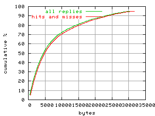 object.hits_and_misses.size.fig.scope=sides=server__phases=top2