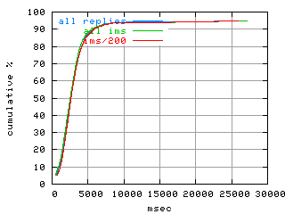 object.ims_sc200.rptm.fig.scope=sides=client__phases=dec1