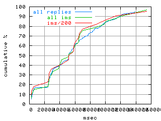 object.ims_sc200.rptm.fig.scope=sides=client__phases=dec2