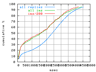 object.ims_sc200.rptm.fig.scope=sides=client__phases=fexit