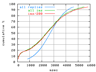object.ims_sc200.rptm.fig.scope=sides=client__phases=fill