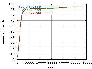 object.ims_sc200.rptm.fig.scope=sides=client__phases=framp,fill,fexit,inc1,top1,dec1,idle,inc2,top2,dec2