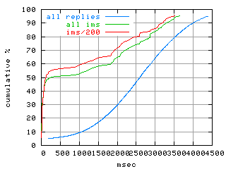 object.ims_sc200.rptm.fig.scope=sides=client__phases=framp