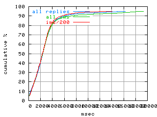 object.ims_sc200.rptm.fig.scope=sides=client__phases=inc1