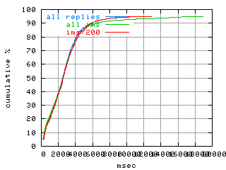 object.ims_sc200.rptm.fig.scope=sides=client__phases=inc2