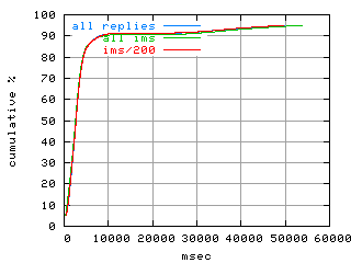object.ims_sc200.rptm.fig.scope=sides=client__phases=top1