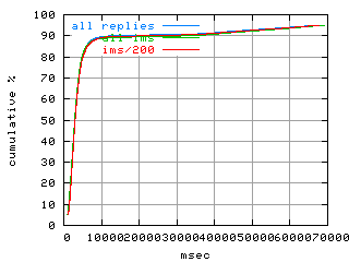 object.ims_sc200.rptm.fig.scope=sides=client__phases=top2