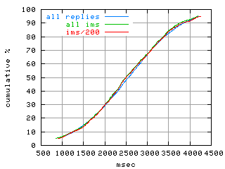 object.ims_sc200.rptm.fig.scope=sides=server__phases=dec1
