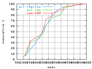 object.ims_sc200.rptm.fig.scope=sides=server__phases=dec2
