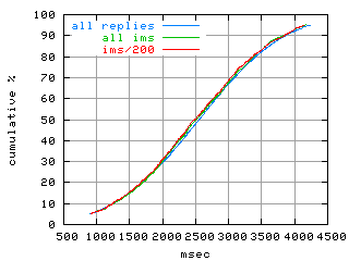 object.ims_sc200.rptm.fig.scope=sides=server__phases=fill