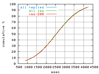 object.ims_sc200.rptm.fig.scope=sides=server__phases=framp,fill,fexit,inc1,top1,dec1,idle,inc2,top2,dec2