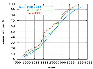 object.ims_sc200.rptm.fig.scope=sides=server__phases=framp