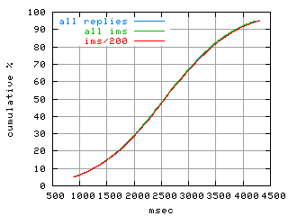 object.ims_sc200.rptm.fig.scope=sides=server__phases=top1