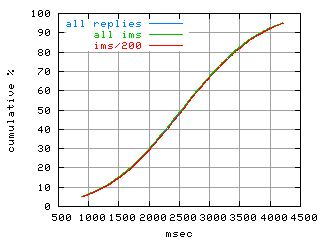 object.ims_sc200.rptm.fig.scope=sides=server__phases=top2
