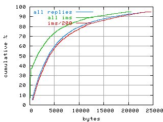 object.ims_sc200.size.fig.scope=sides=client__phases=dec1
