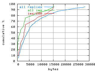 object.ims_sc200.size.fig.scope=sides=client__phases=dec2