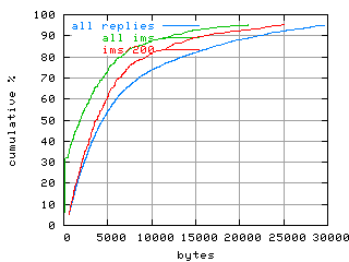 object.ims_sc200.size.fig.scope=sides=client__phases=fexit