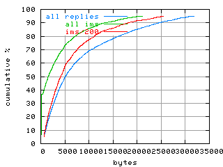 object.ims_sc200.size.fig.scope=sides=client__phases=fill