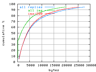 object.ims_sc200.size.fig.scope=sides=client__phases=framp,fill,fexit,inc1,top1,dec1,idle,inc2,top2,dec2
