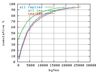 object.ims_sc200.size.fig.scope=sides=client__phases=idle