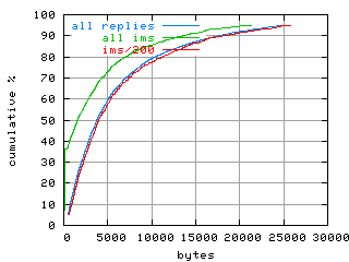 object.ims_sc200.size.fig.scope=sides=client__phases=inc1