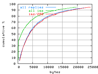 object.ims_sc200.size.fig.scope=sides=client__phases=inc2