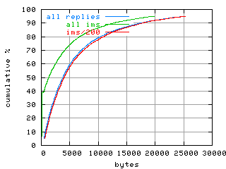 object.ims_sc200.size.fig.scope=sides=client__phases=top2