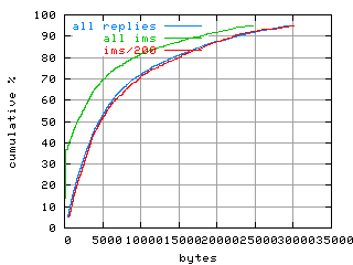 object.ims_sc200.size.fig.scope=sides=server__phases=dec1