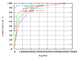 object.ims_sc200.size.fig.scope=sides=server__phases=dec2