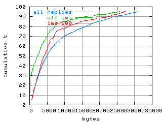 object.ims_sc200.size.fig.scope=sides=server__phases=fexit